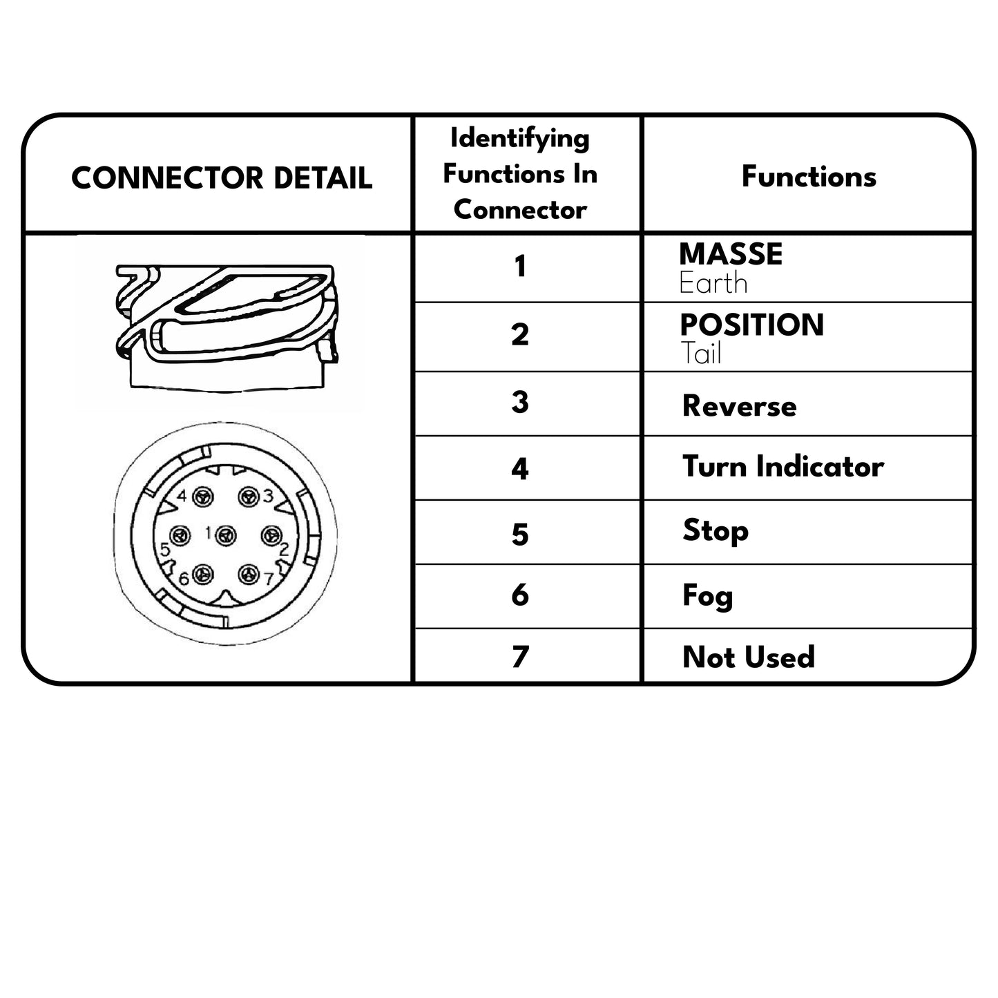 clickmax Rear Left Tail Light Lamp Cluster, N/S Passenger Side, E-Certified (No Bulbs), Compatible with Master Van Models 1998-Onwards, 20769783, 1610114080
